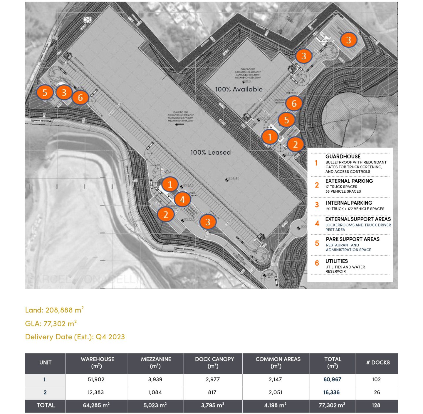 XP Exeter Extrema Distribution Center Building 1 - Photos and floorplans